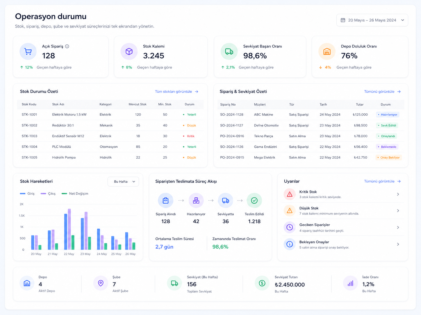 ERP dashboard mockup
