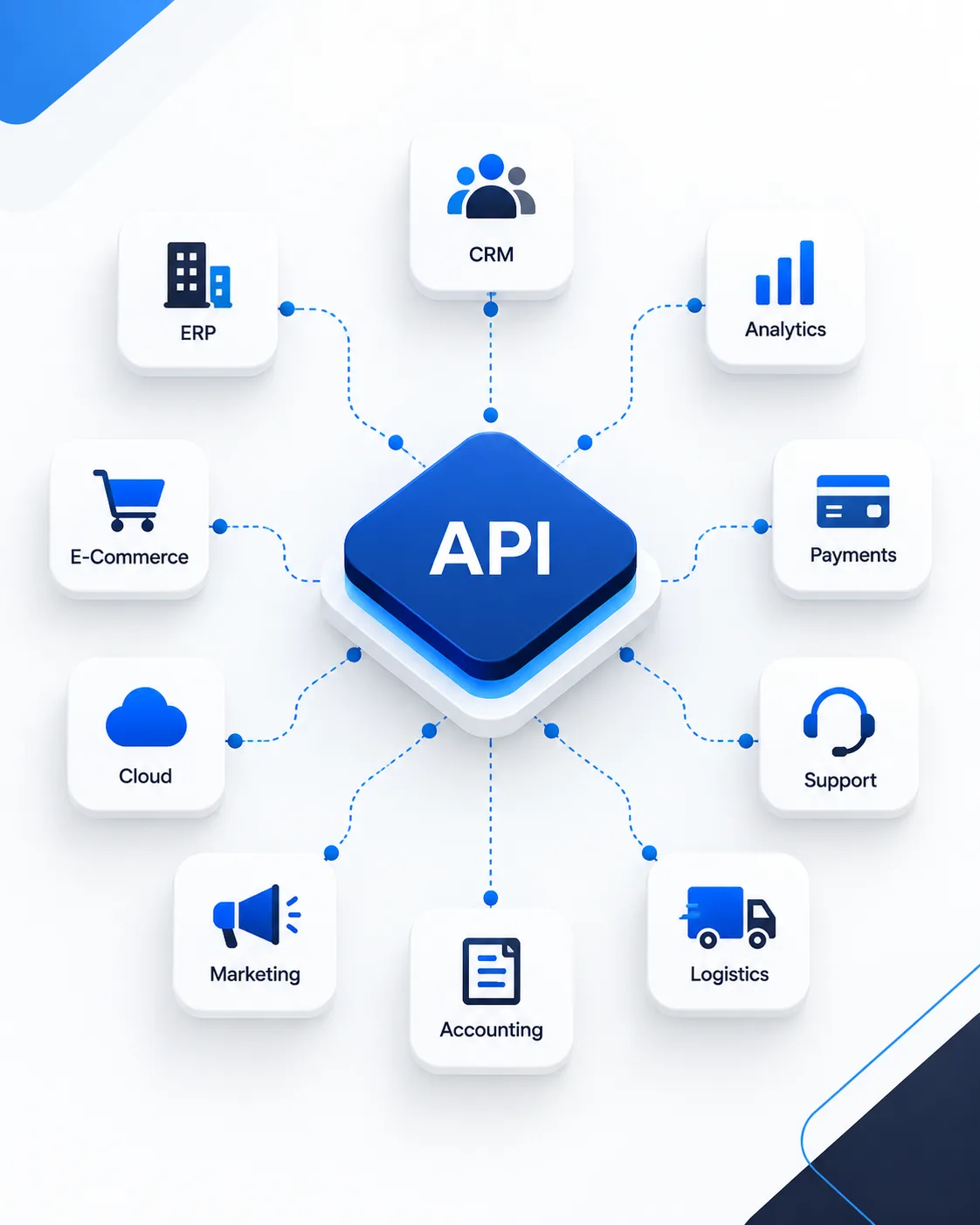 API & Entegrasyon