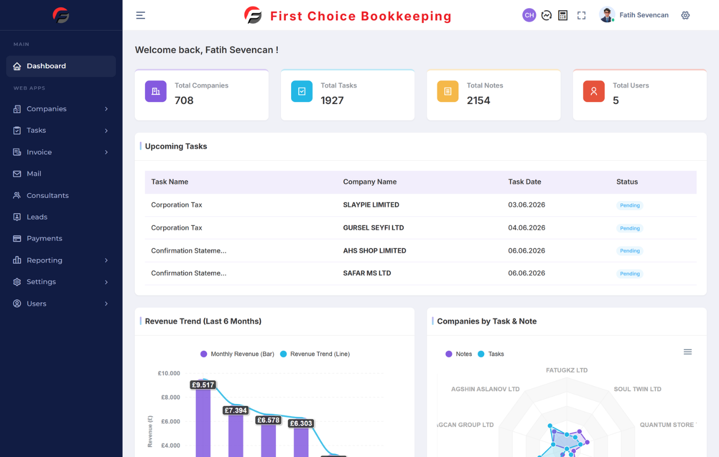 Bookkeeping dashboard web arayuzu