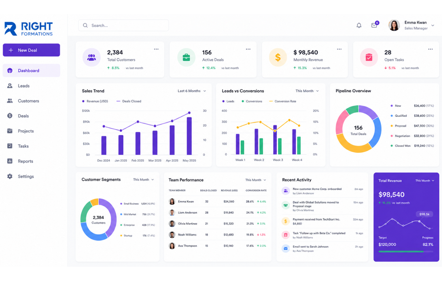 Satis dashboard web arayuzu
